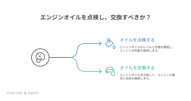 日常メンテナンス：自分でできること