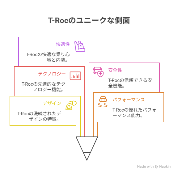 T-Roc の豆知識と関連情報
