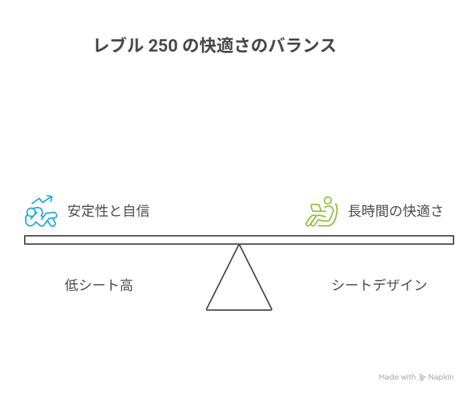 レブル 250 の「足つき」とシート高