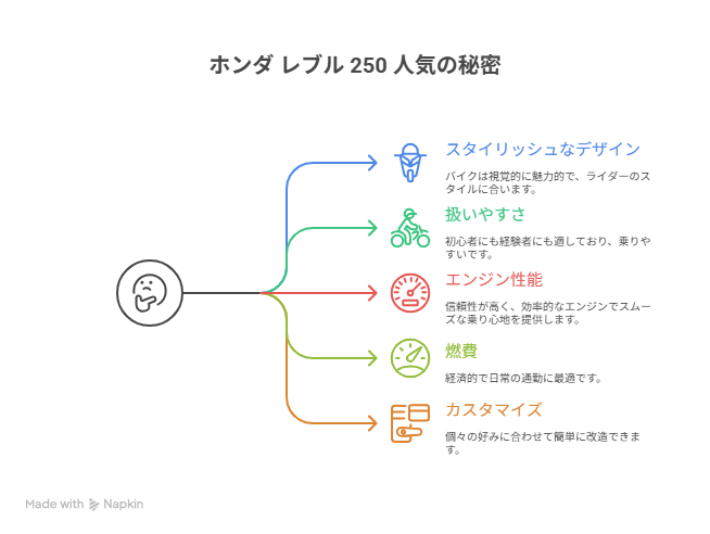 ホンダ レブル 250 とは？人気の秘密を徹底解剖